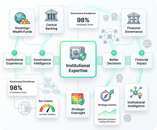 Heritage dashboard