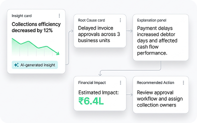 Clear Insights