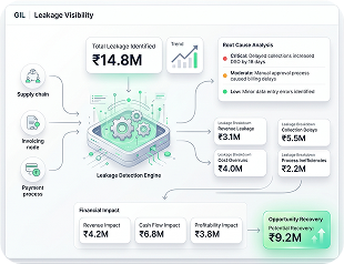 Leakage Visibility